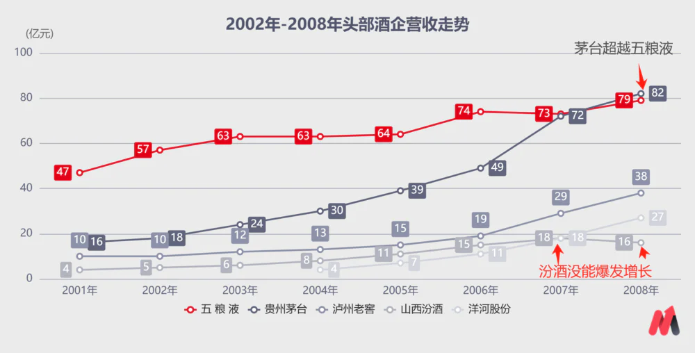 白酒激荡30年的启示