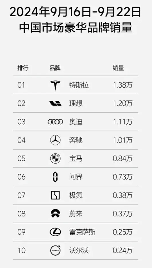 停不下来的价格战，笑不出来的车企们