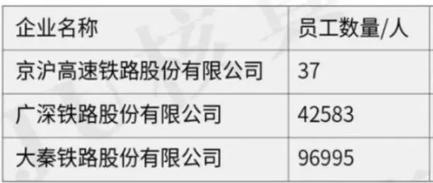 所有高铁里，为什么京沪线最赚钱
