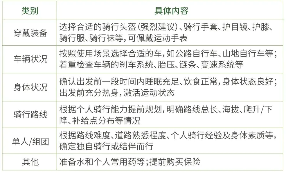 骑行热潮兴起，安全如何保障？