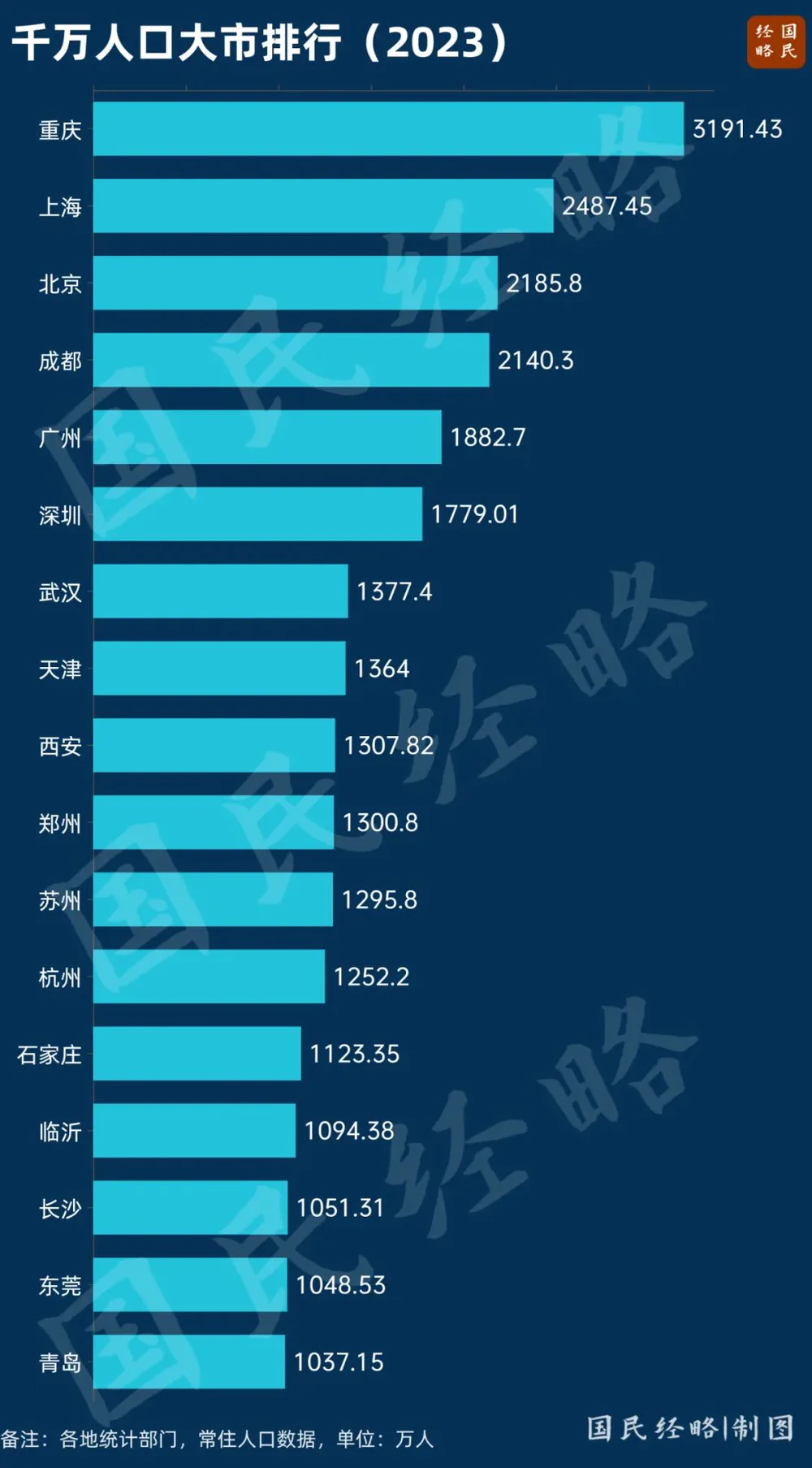 户口制度，要“消失”了？