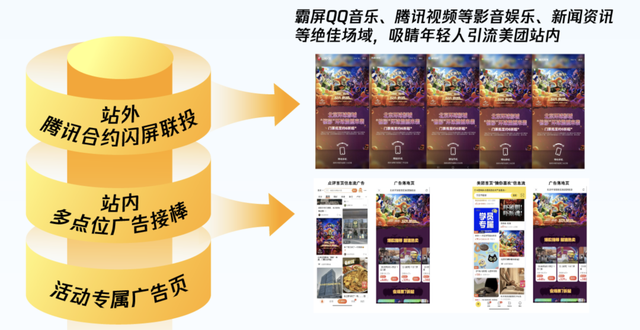 品牌资产,跨平台生长