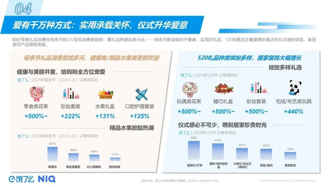 饿了么母亲节AI营销:让品牌故事成为爱的载体